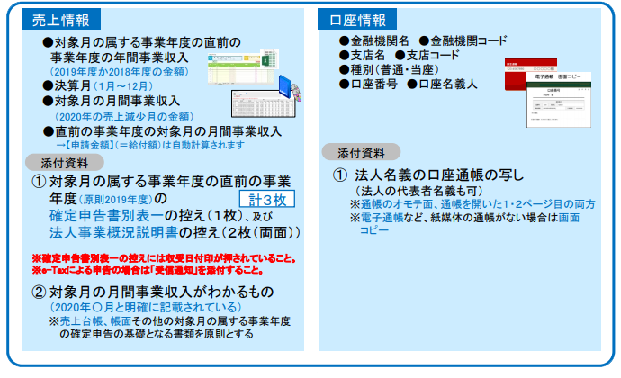 番号 申請 金 持続 給付 化