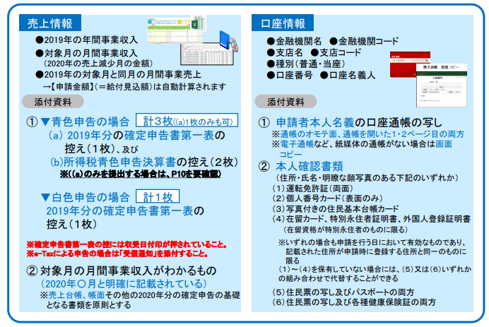 会場 持続 金 サポート 予約 給付 化